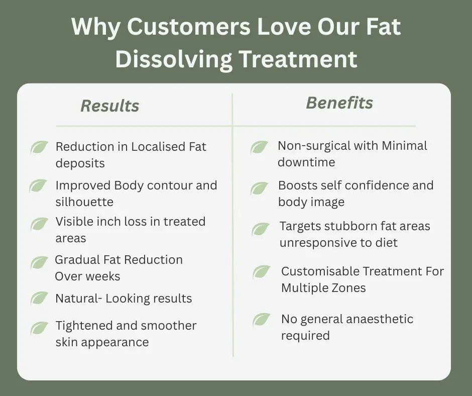 Uncovering the Mechanics of Fat-Dissolving Surgery 2 Fat-dissolving West Bridgford table of benefits